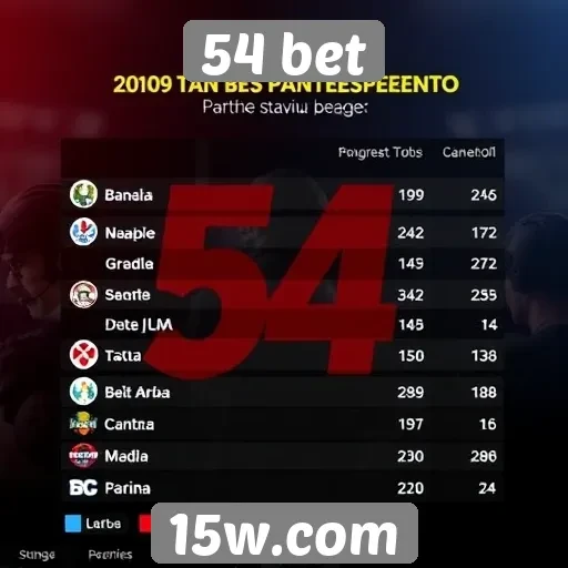 Desempenho de games populares no 54 bet é destacado